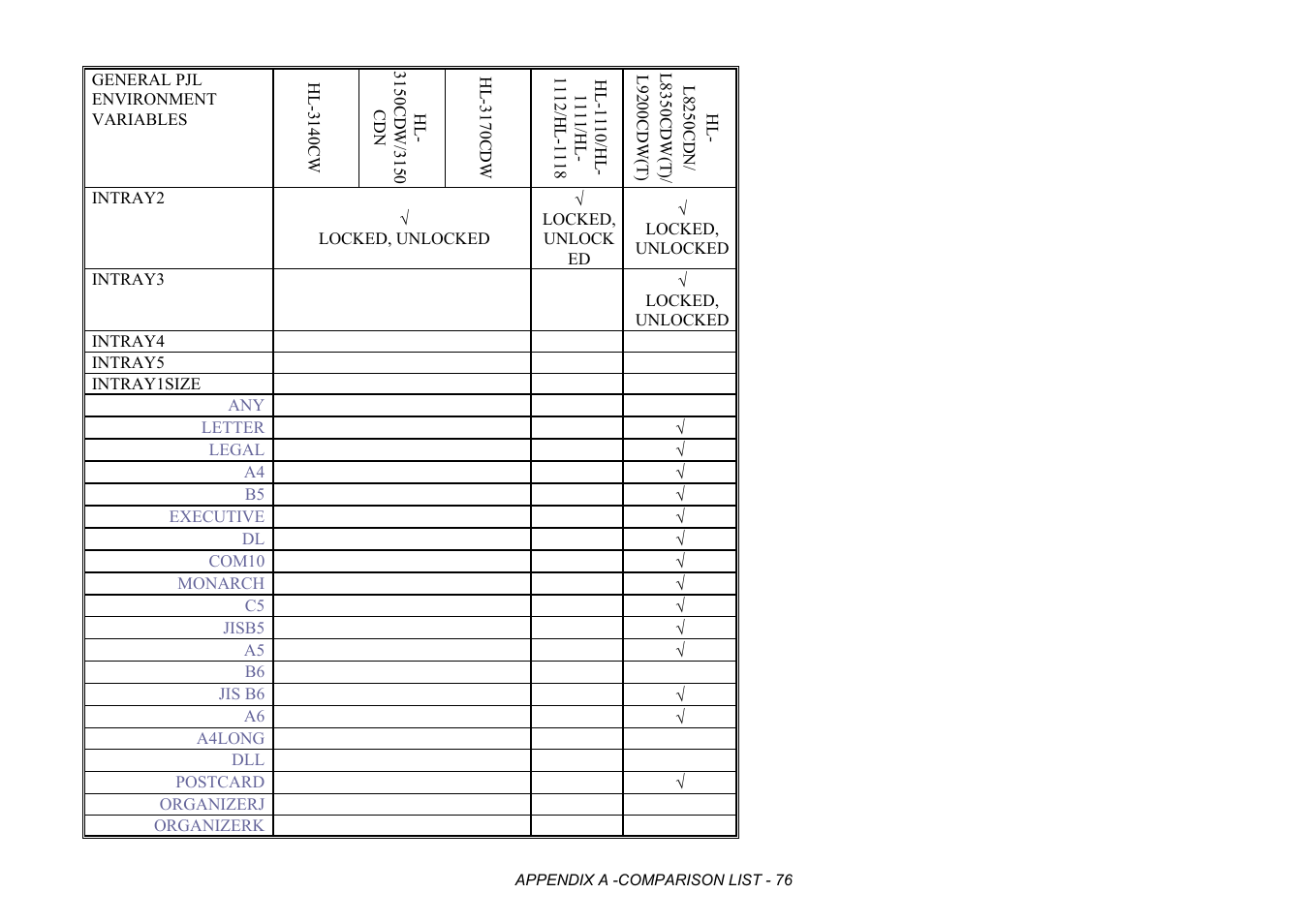 Brother HL-2170W User Manual | Page 459 / 522