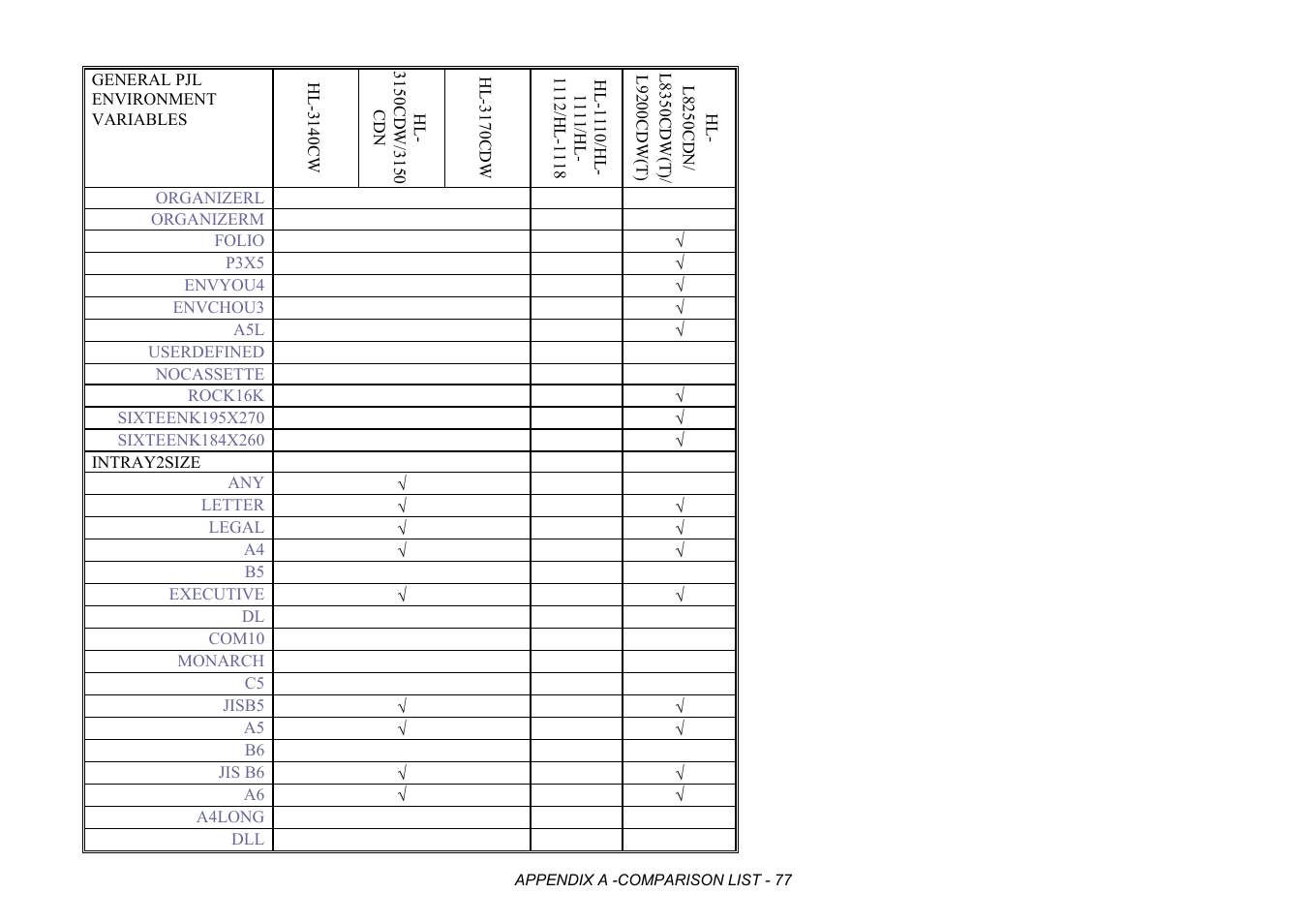 Brother HL-2170W User Manual | Page 460 / 522