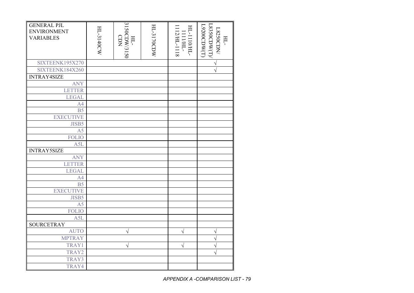 Brother HL-2170W User Manual | Page 462 / 522