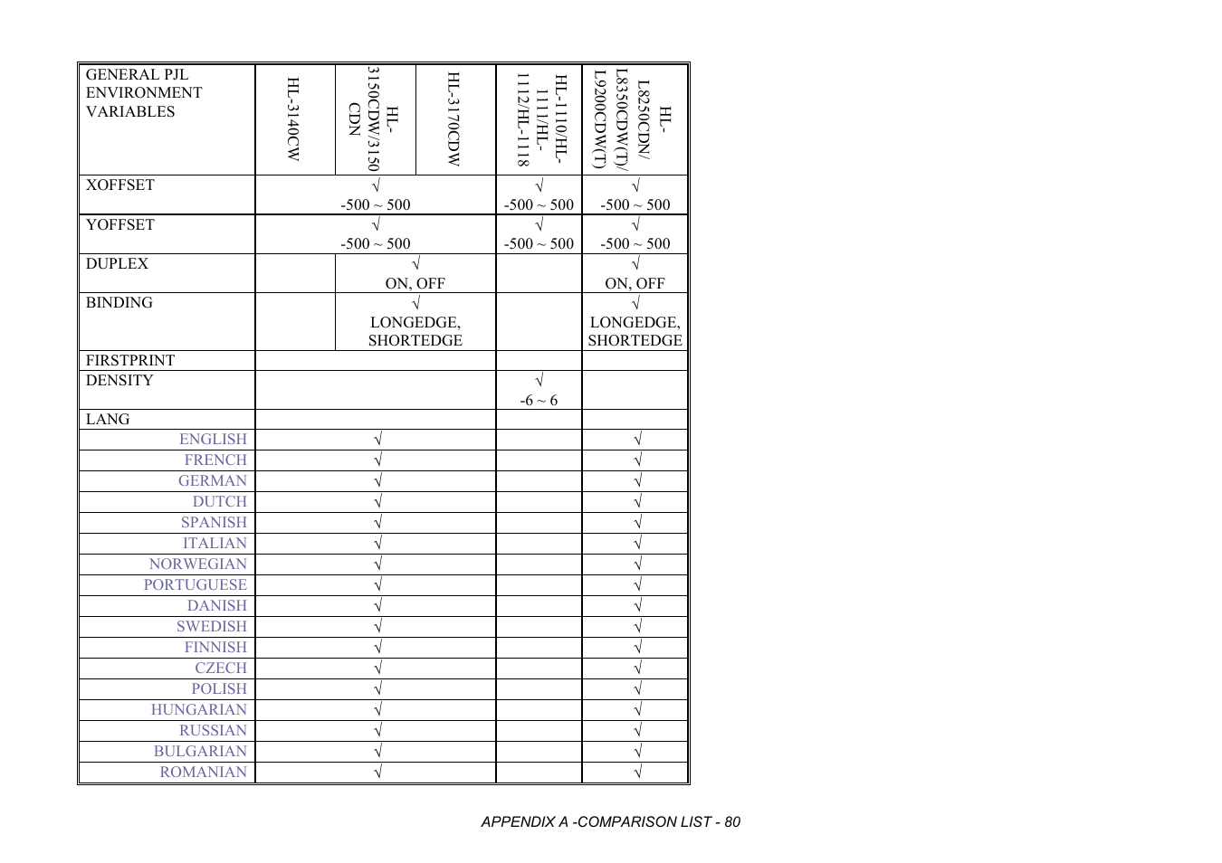 Brother HL-2170W User Manual | Page 463 / 522