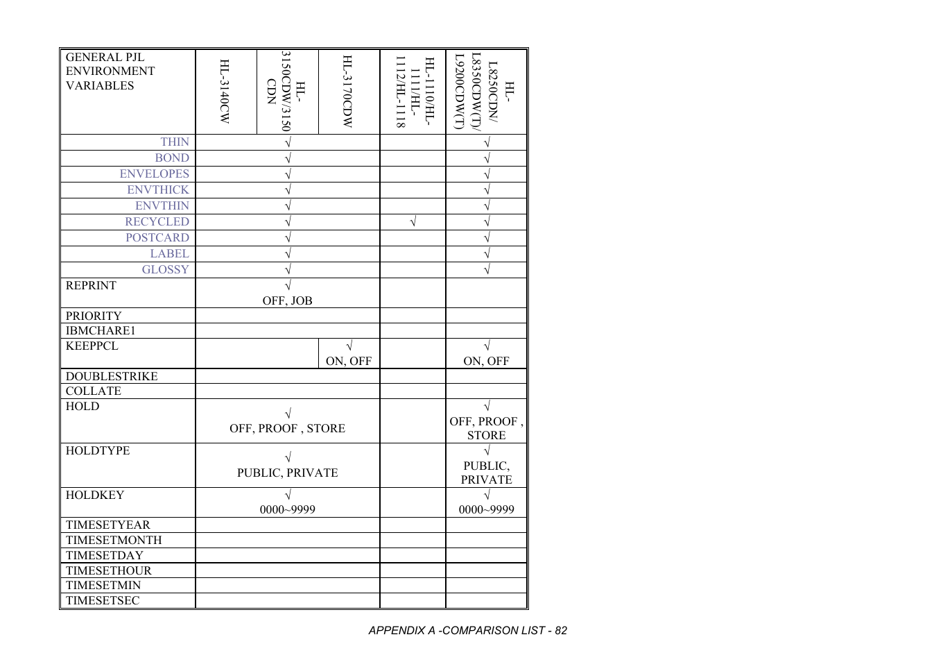 Brother HL-2170W User Manual | Page 465 / 522