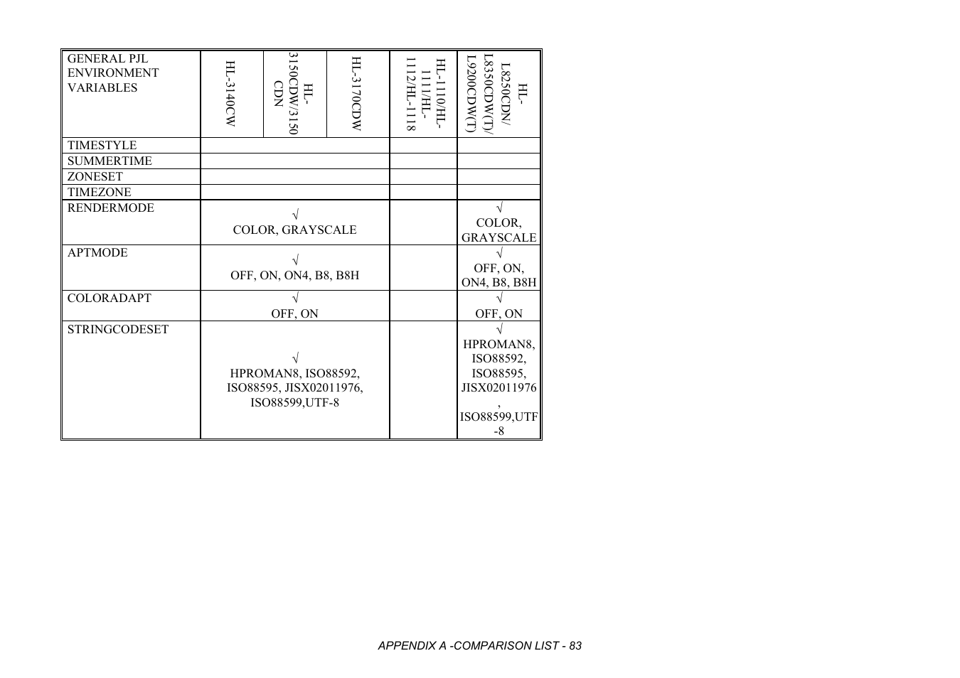 Brother HL-2170W User Manual | Page 466 / 522