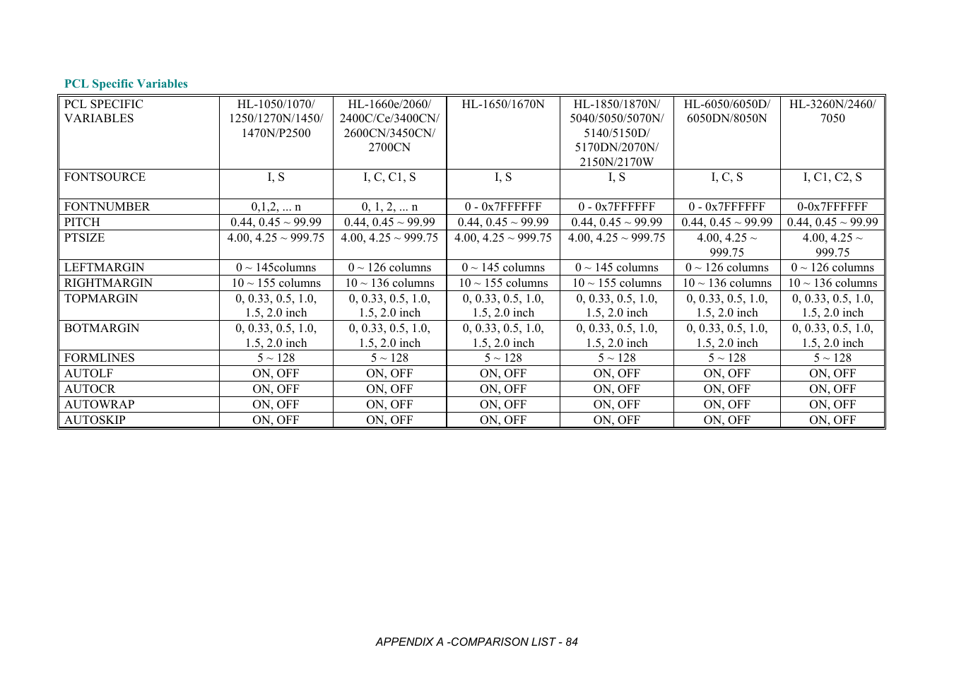 Pcl specific variables | Brother HL-2170W User Manual | Page 467 / 522