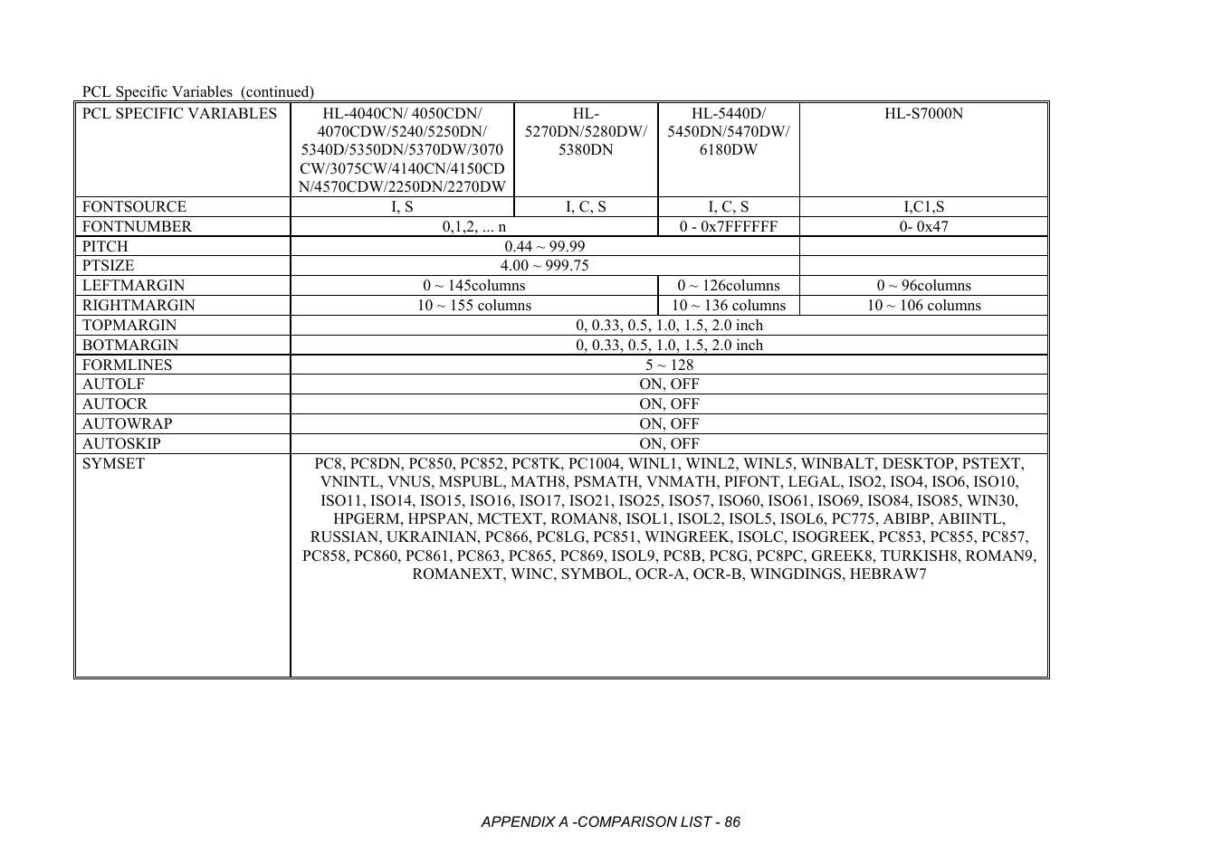 Brother HL-2170W User Manual | Page 469 / 522