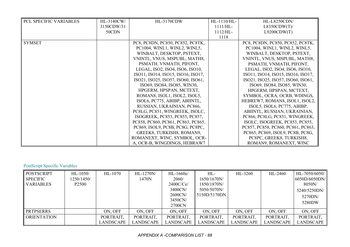 Postscript specific variables | Brother HL-2170W User Manual | Page 471 / 522