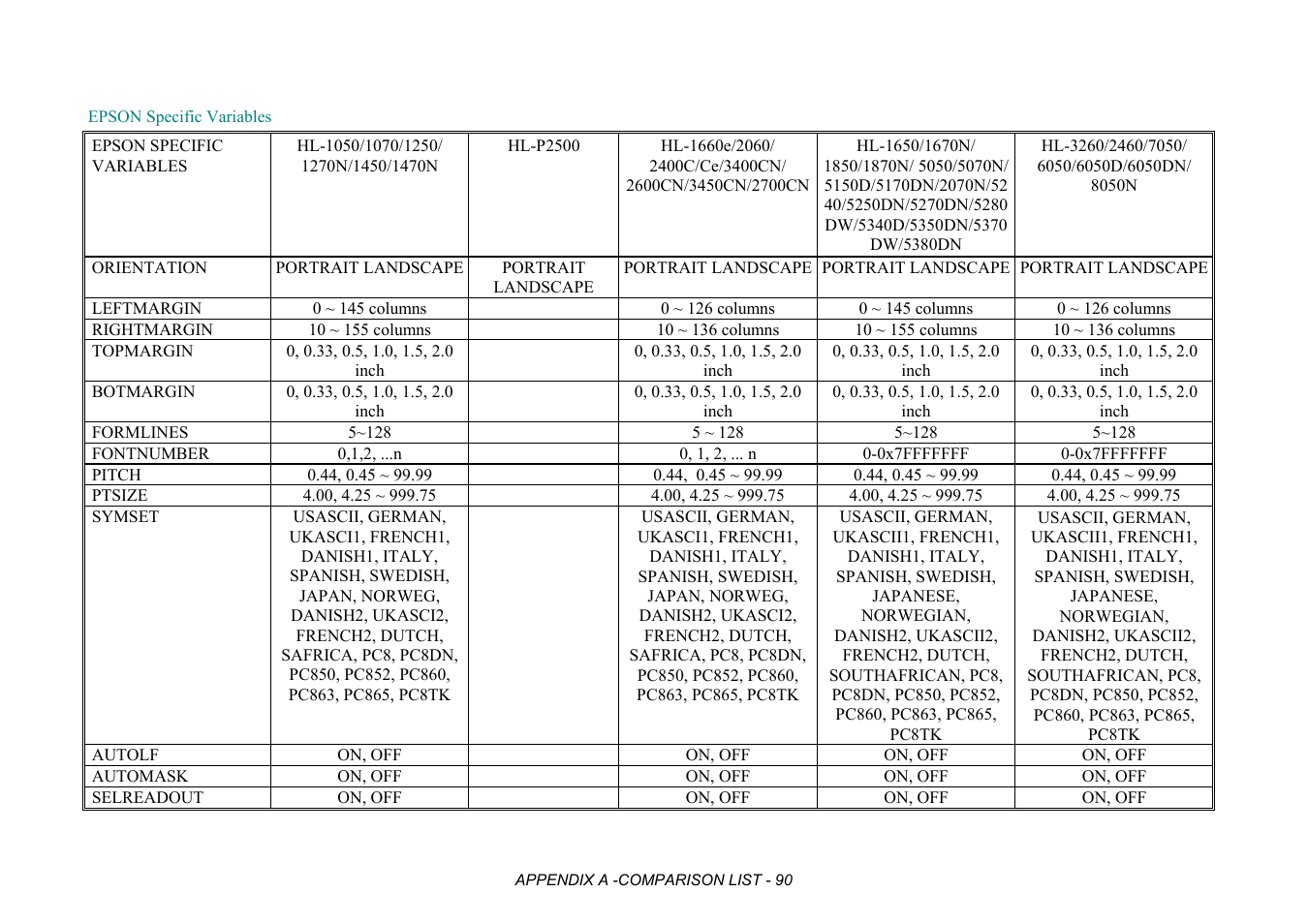 Epson specific variables | Brother HL-2170W User Manual | Page 473 / 522