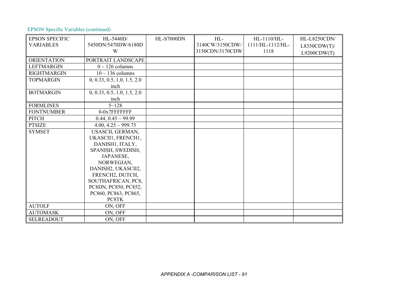 Brother HL-2170W User Manual | Page 474 / 522