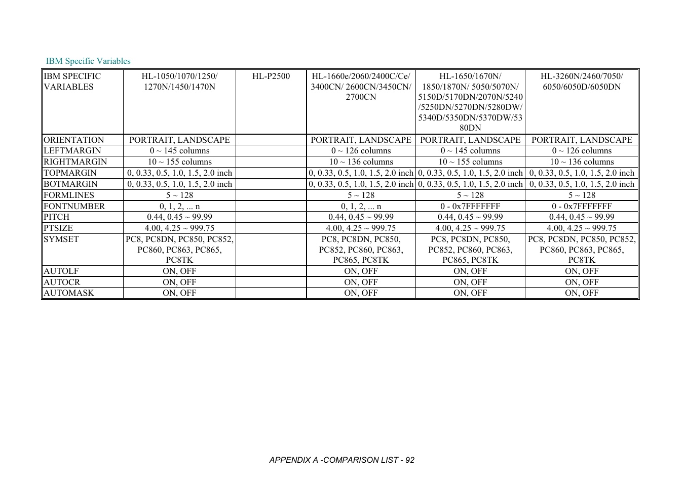 Ibm specific variables | Brother HL-2170W User Manual | Page 475 / 522