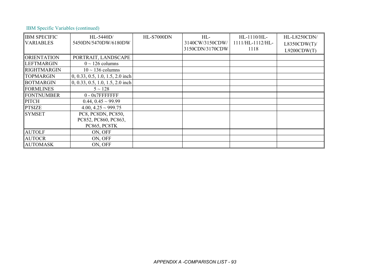 Brother HL-2170W User Manual | Page 476 / 522