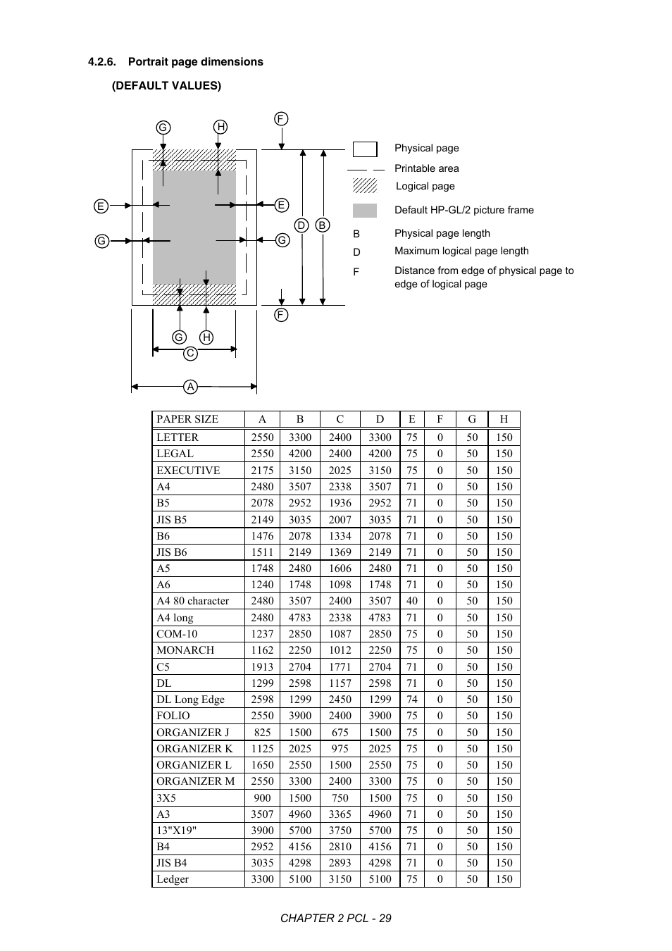 Brother HL-2170W User Manual | Page 48 / 522