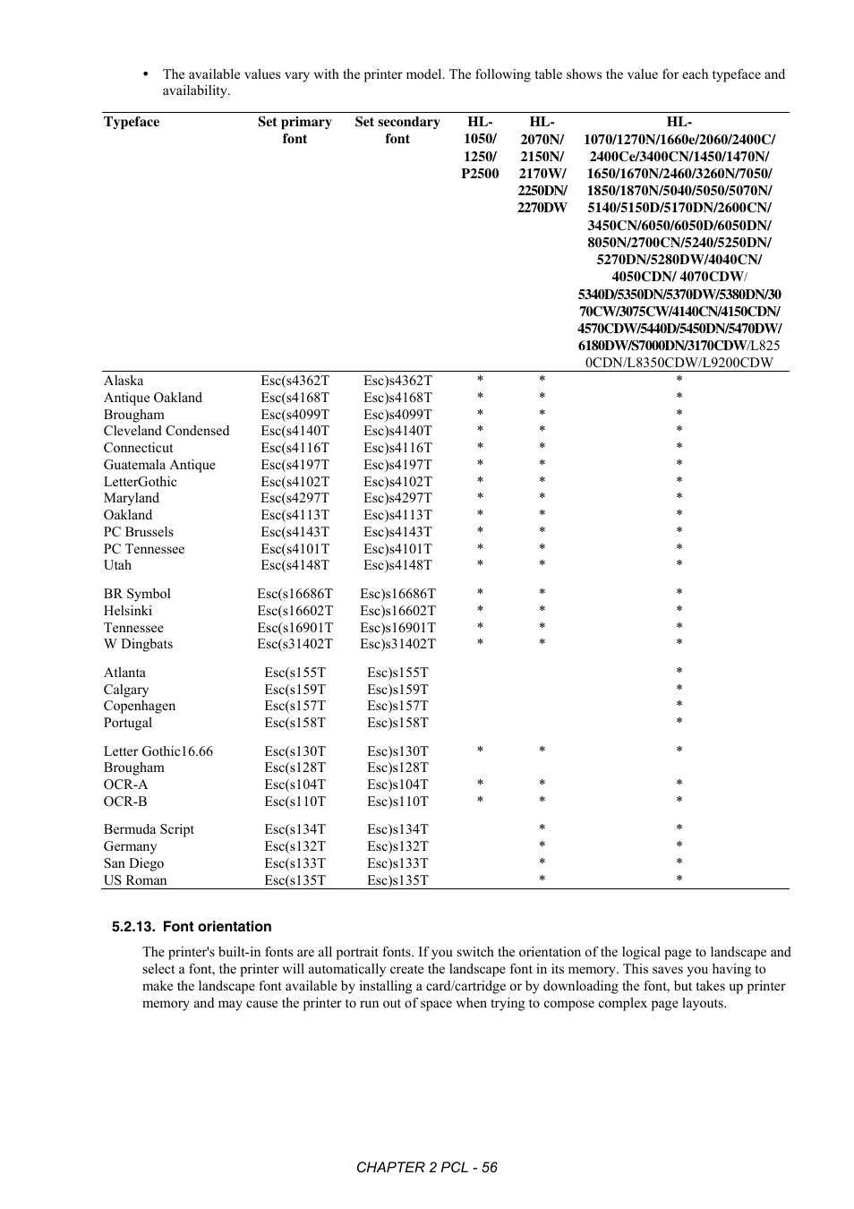 Font orientation | Brother HL-2170W User Manual | Page 75 / 522