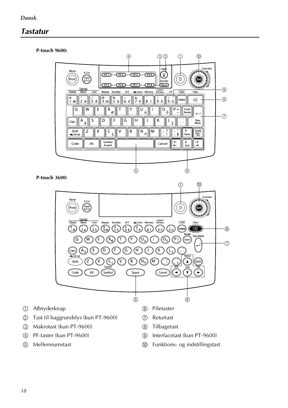 Tastatur | Brother PT-3600 User Manual | Page 20 / 60