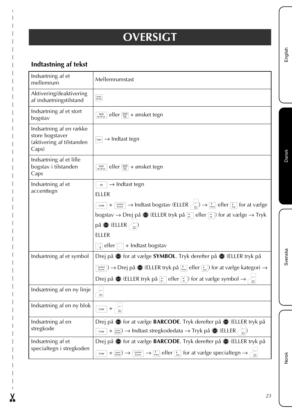 Oversigt, Indtastning af tekst | Brother PT-3600 User Manual | Page 25 / 60