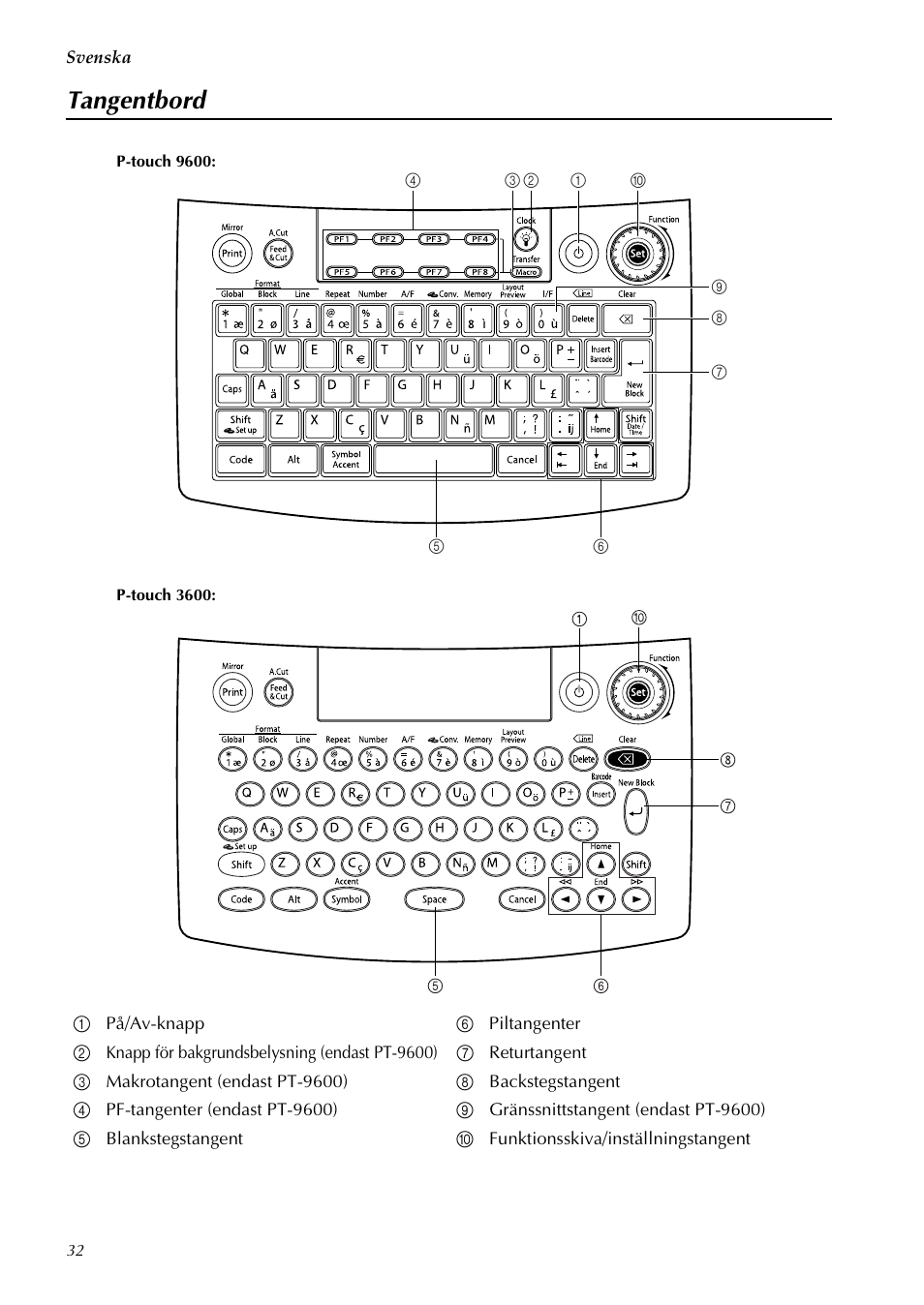 Tangentbord | Brother PT-3600 User Manual | Page 34 / 60