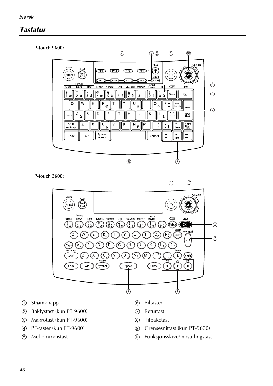 Tastatur | Brother PT-3600 User Manual | Page 48 / 60