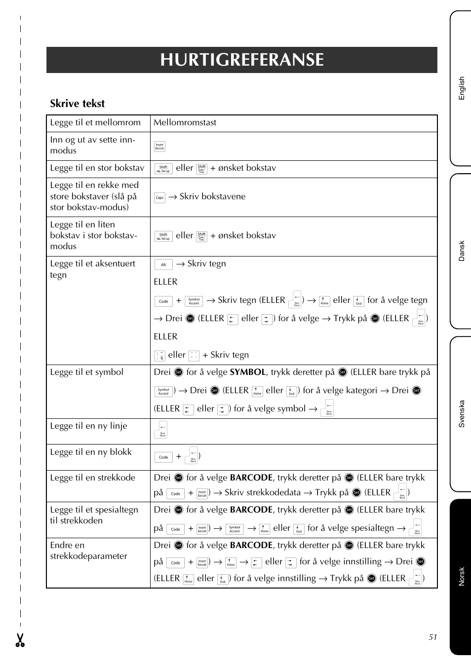 Hurtigreferanse, Skrive tekst | Brother PT-3600 User Manual | Page 53 / 60