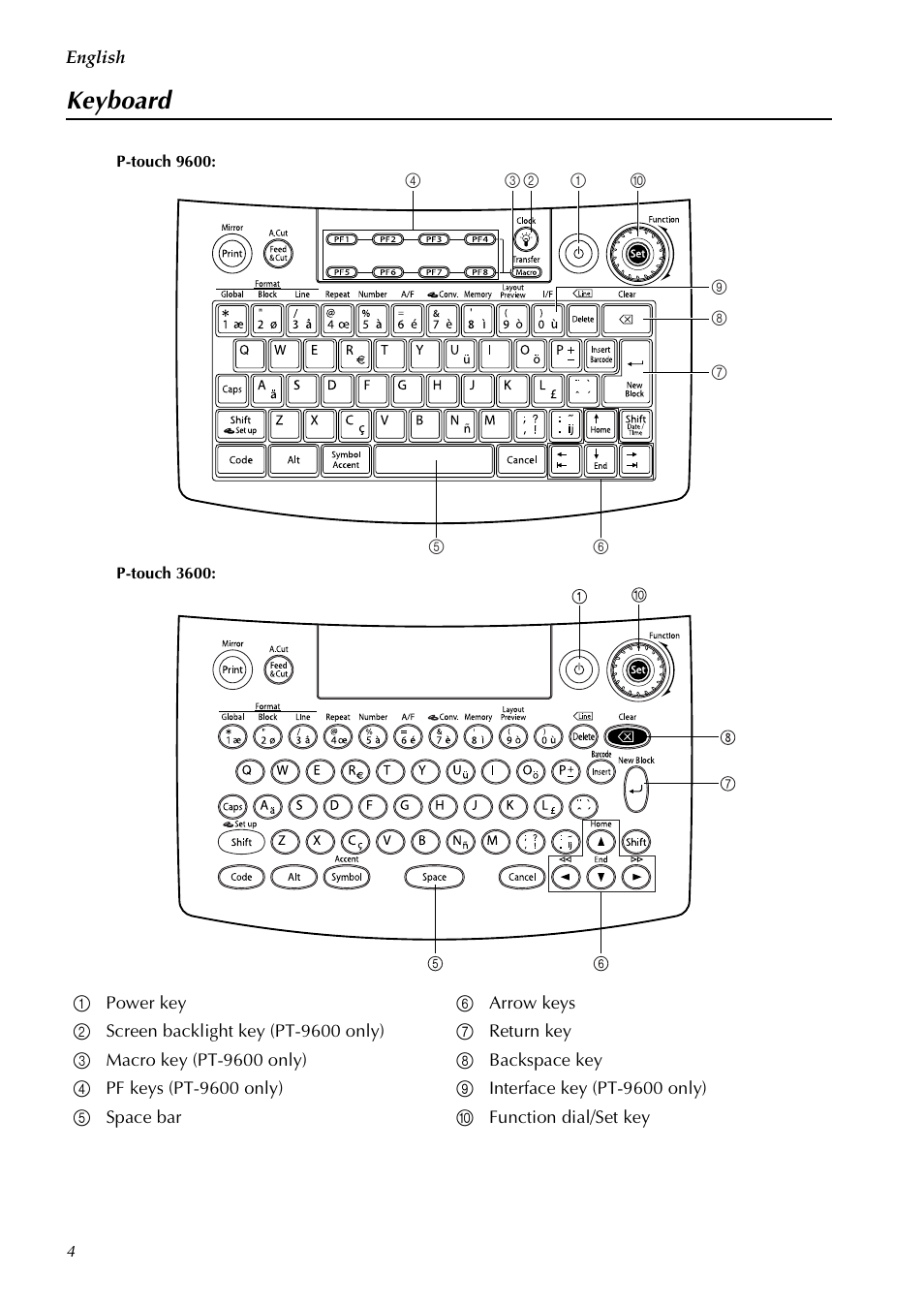 Keyboard | Brother PT-3600 User Manual | Page 6 / 60