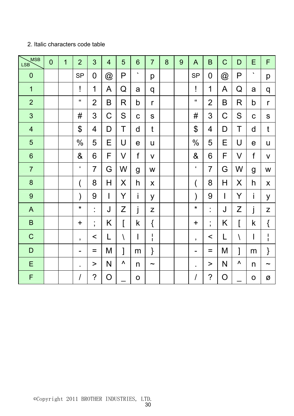 Italic characters code table | Brother PJ-623 User Manual | Page 30 / 32