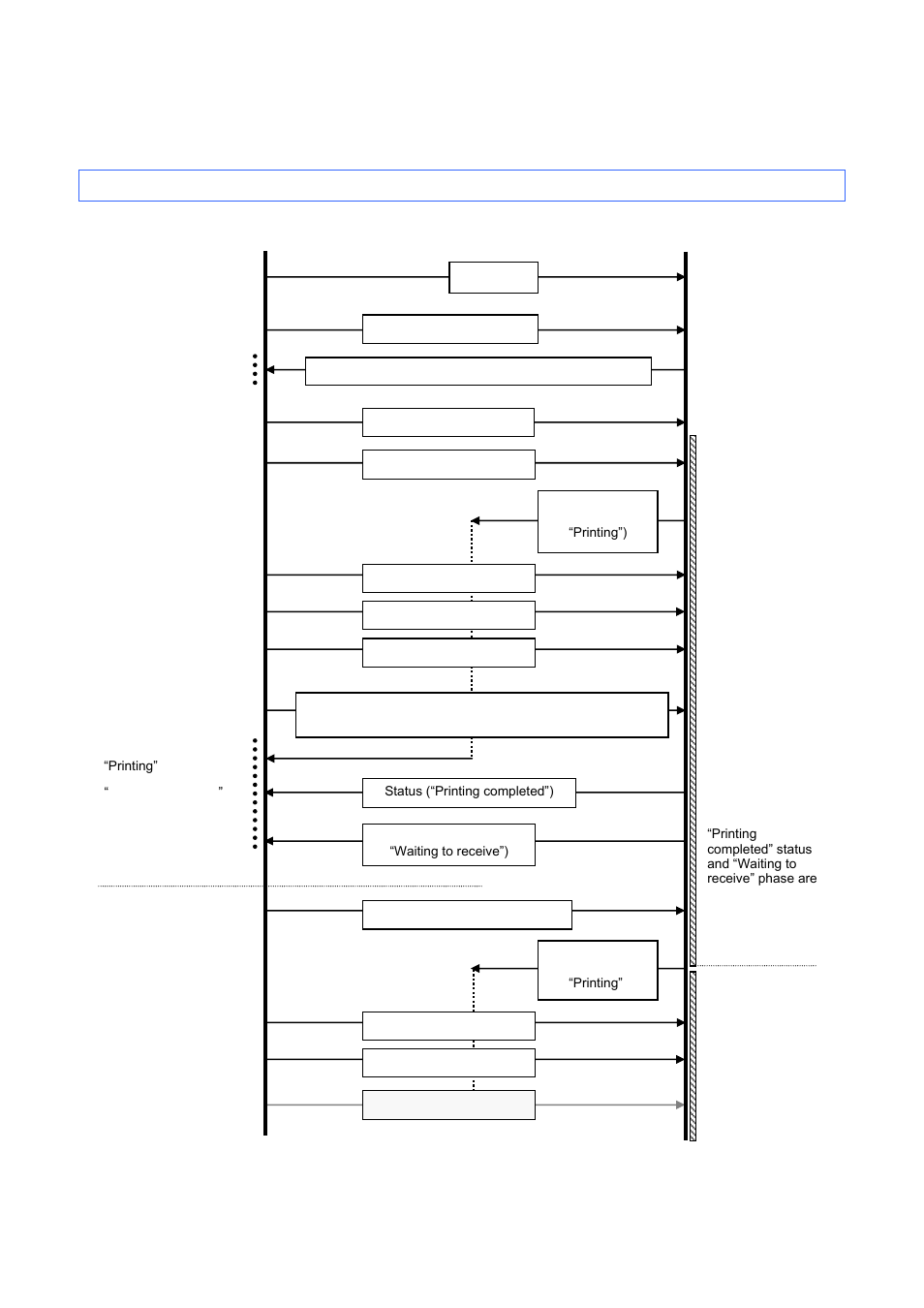 Flow charts, 1 normal flow for usb connection | Brother RJ-4030 User Manual | Page 38 / 48