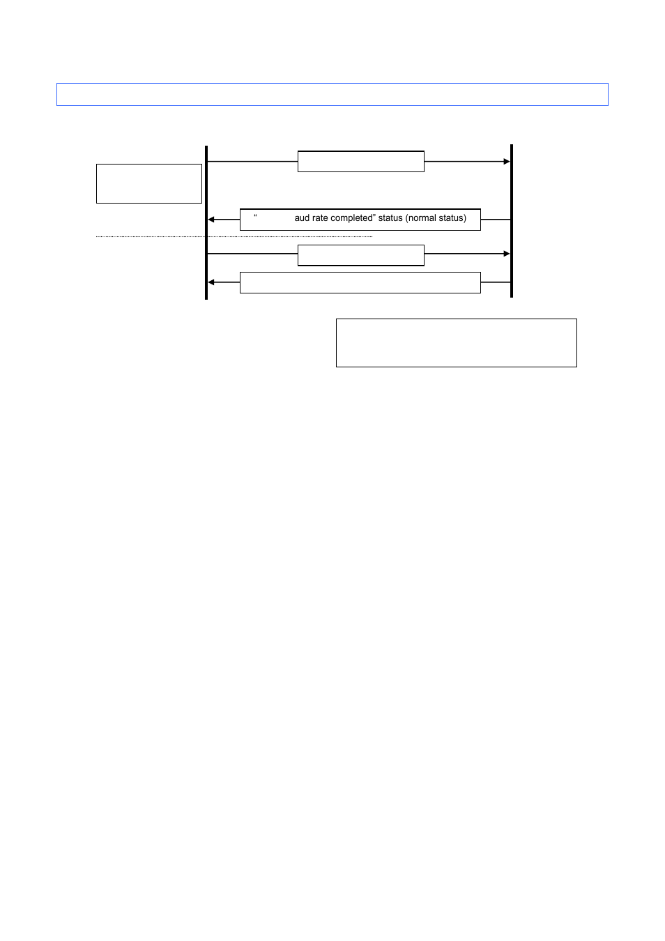 5 flow for setting serial connection baud rate | Brother RJ-4030 User Manual | Page 42 / 48