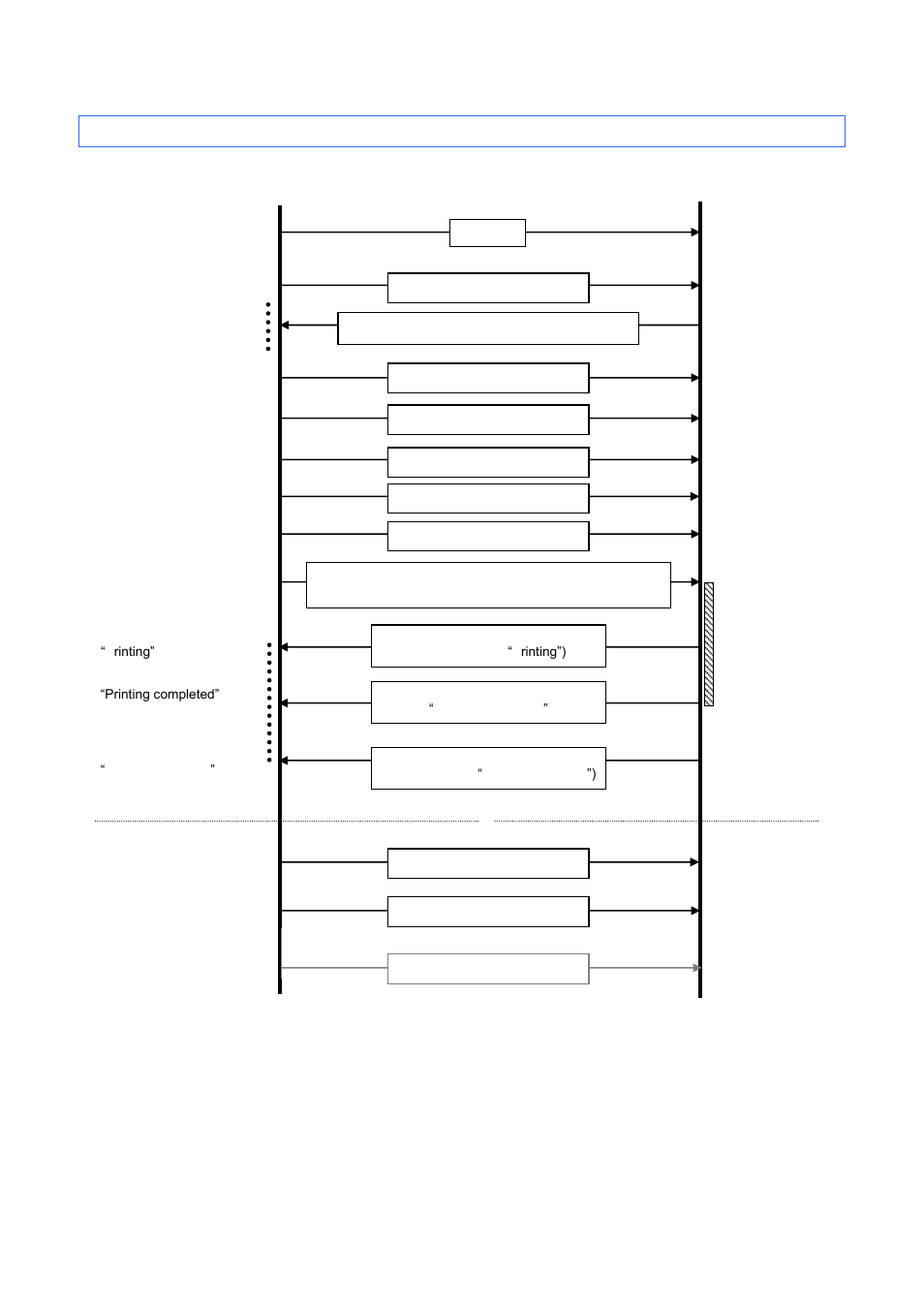 6 normal flow for serial connection | Brother RJ-4030 User Manual | Page 43 / 48
