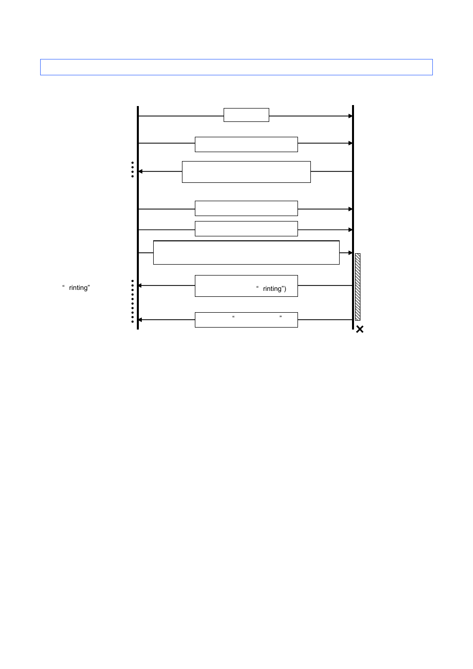 7 error flow for serial connection | Brother RJ-4030 User Manual | Page 44 / 48