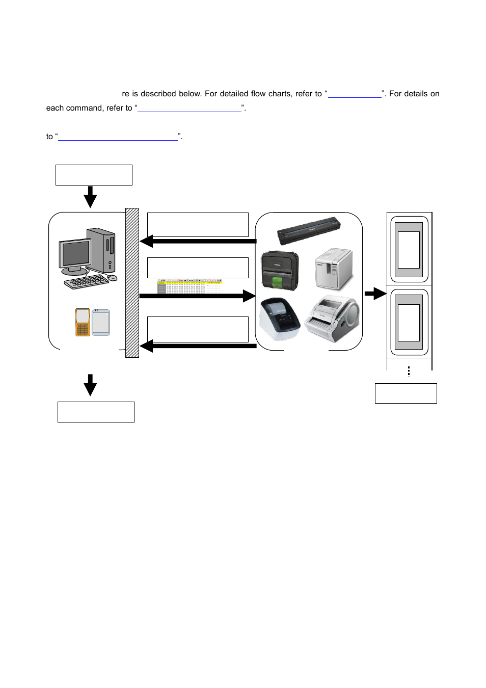 Printing using raster commands | Brother RJ-4030 User Manual | Page 7 / 48