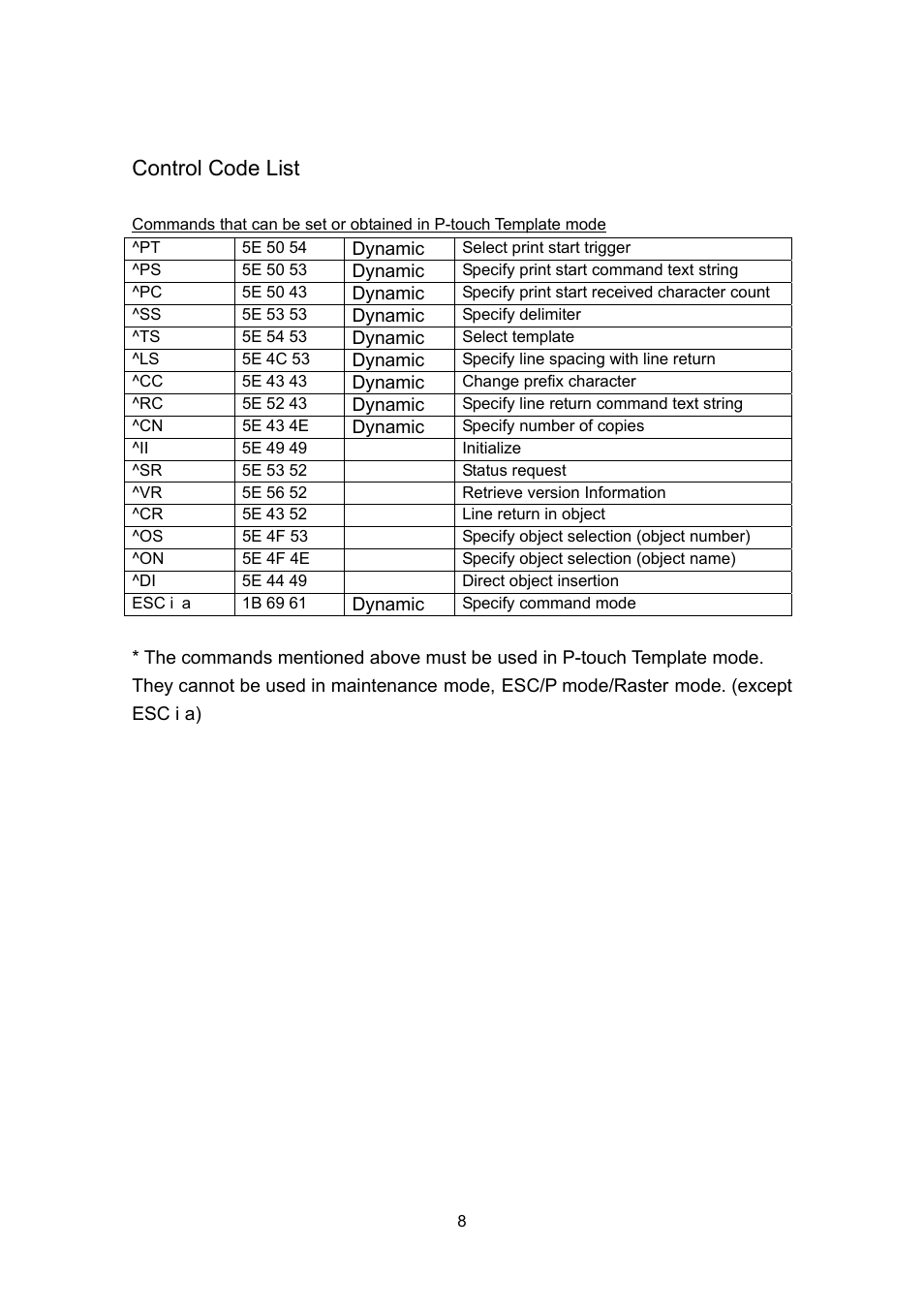 Control code list | Brother PJ-663 User Manual | Page 30 / 76