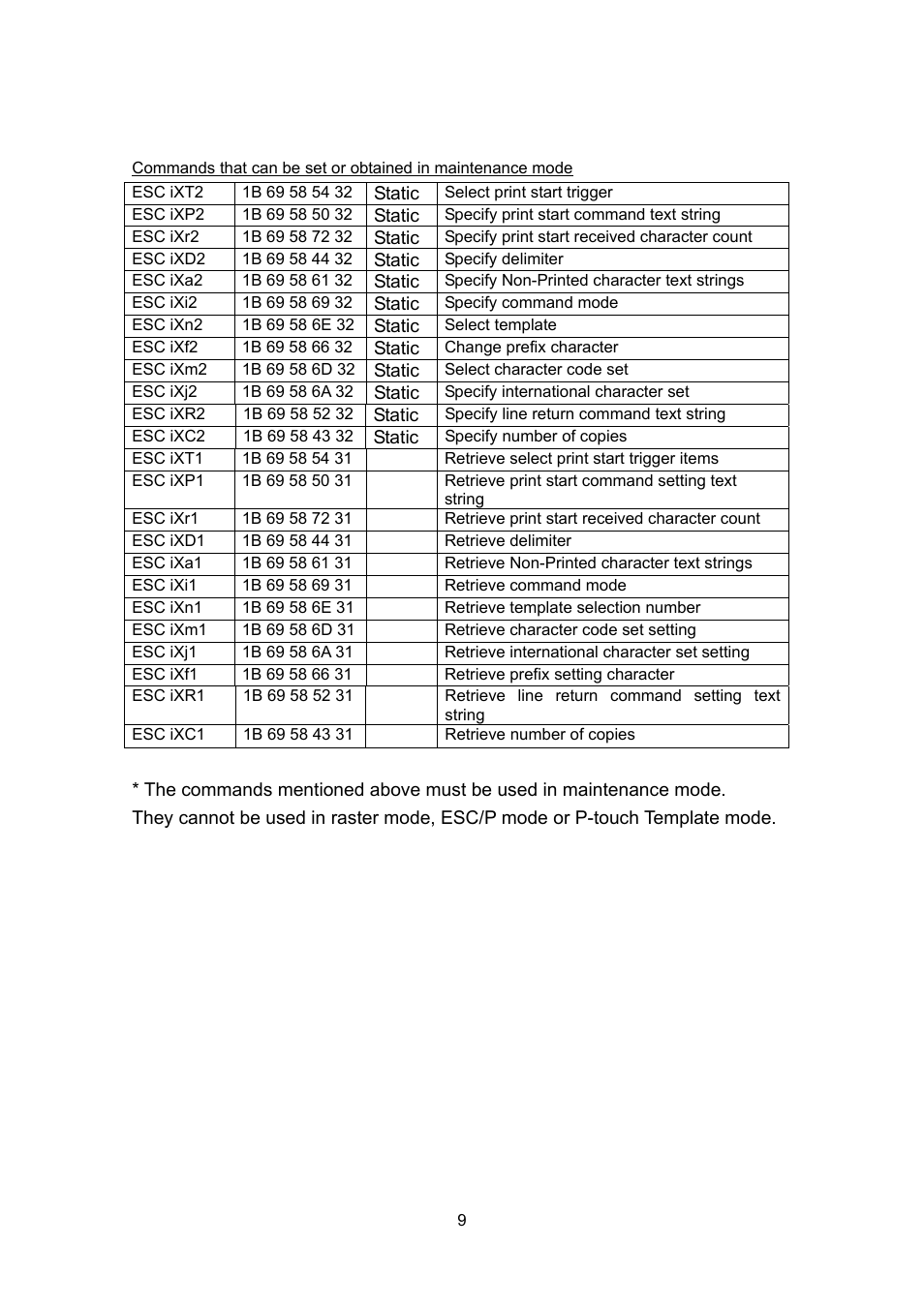 Brother PJ-663 User Manual | Page 31 / 76