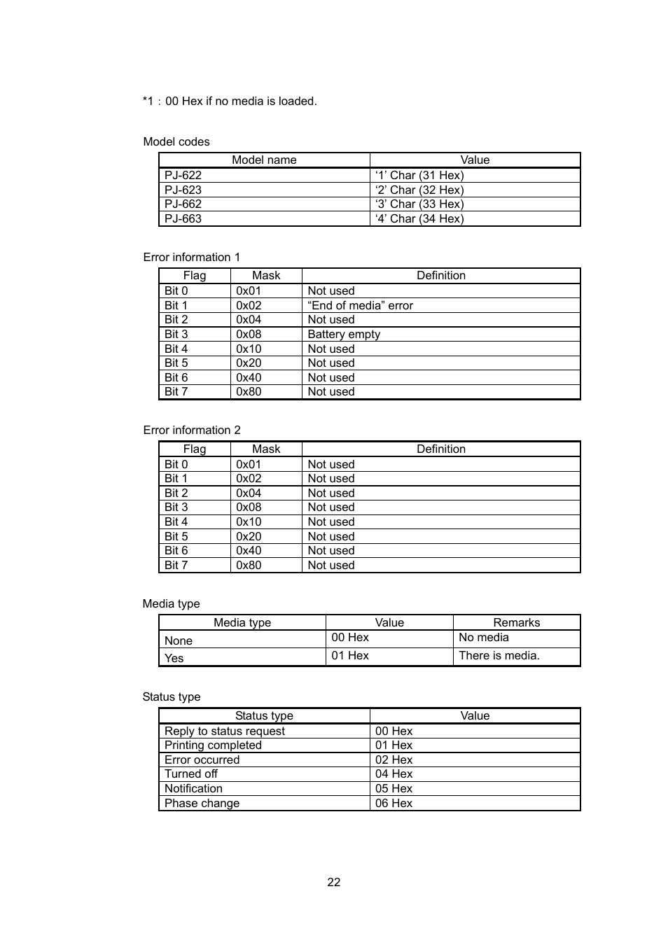 Brother PJ-663 User Manual | Page 44 / 76