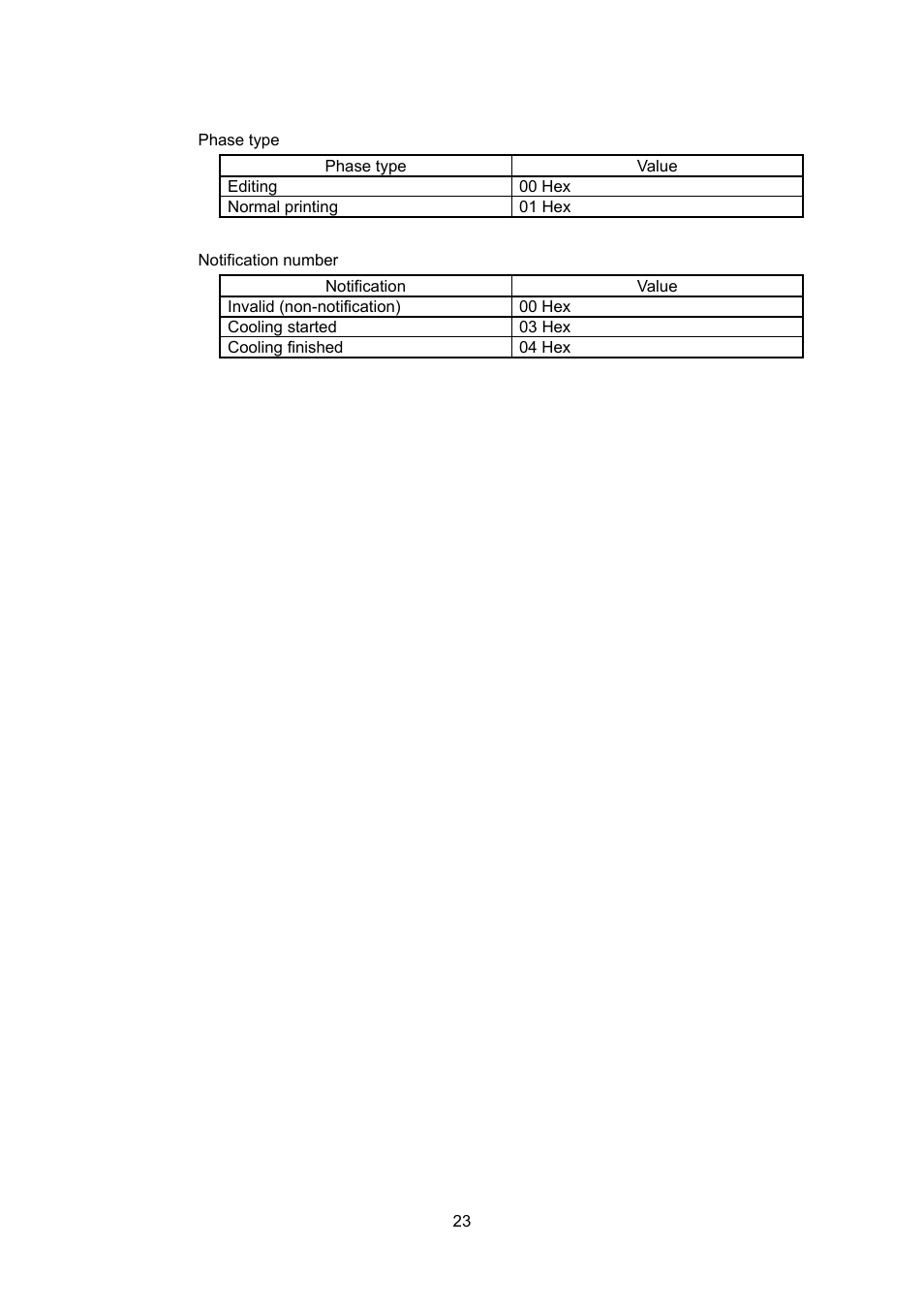 Brother PJ-663 User Manual | Page 45 / 76