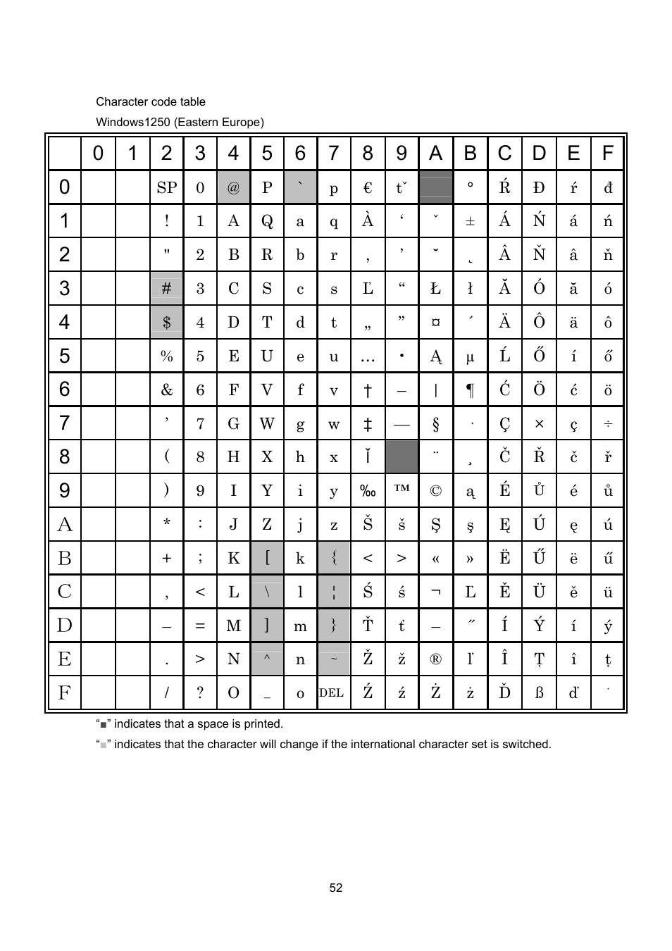 Brother PJ-663 User Manual | Page 74 / 76
