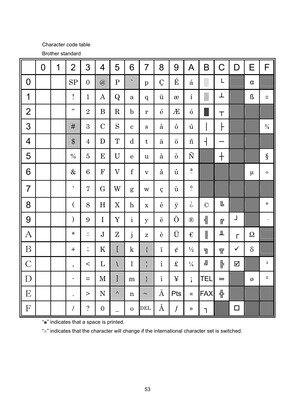 Brother PJ-663 User Manual | Page 75 / 76