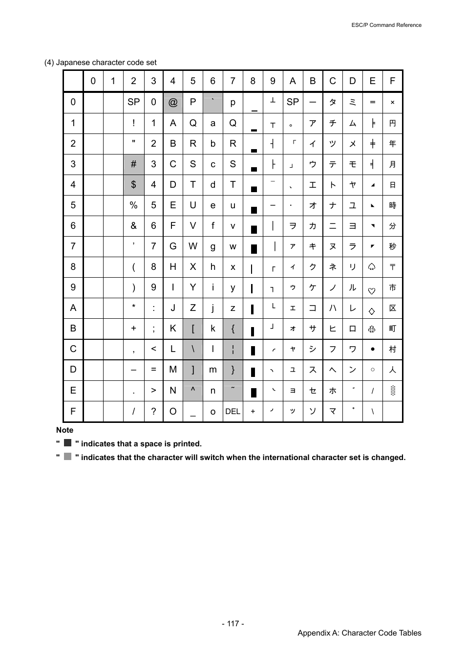 Brother TD-2120N User Manual | Page 123 / 126