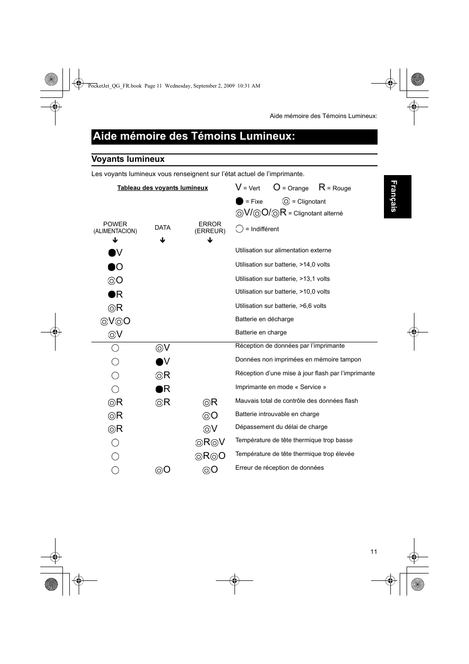 Aide mémoire des témoins lumineux, V/ o/ r | Brother PJ-523 User Manual | Page 23 / 170