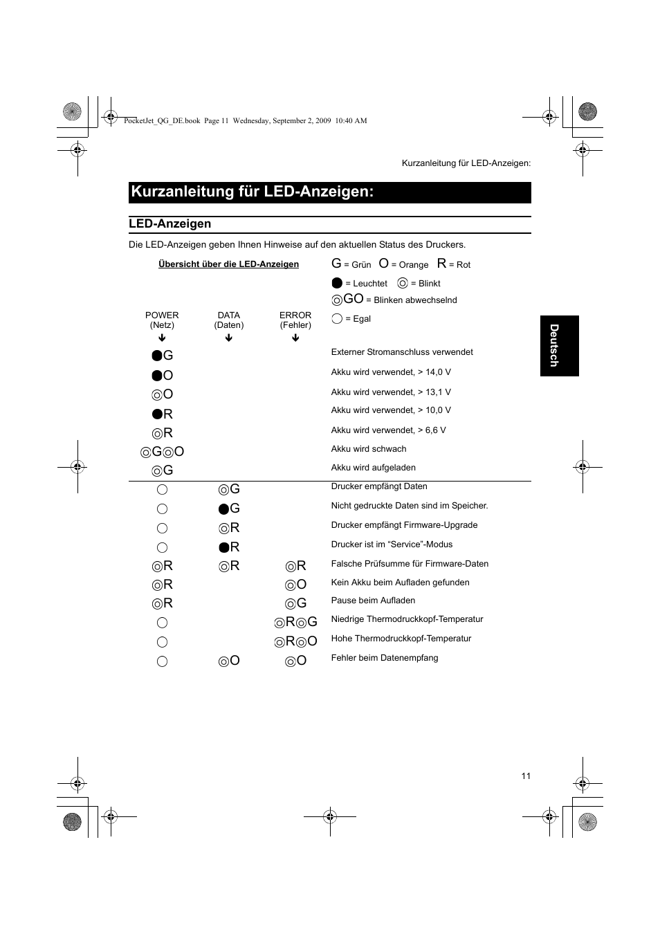 Kurzanleitung für led-anzeigen | Brother PJ-523 User Manual | Page 35 / 170