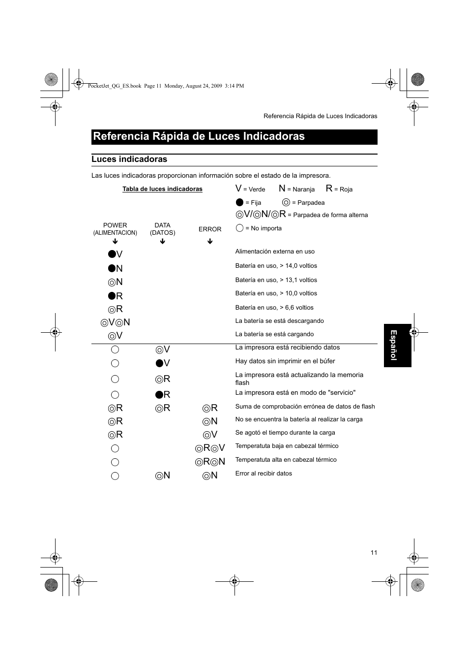 Referencia rápida de luces indicadoras, V/ n/ r | Brother PJ-523 User Manual | Page 58 / 170