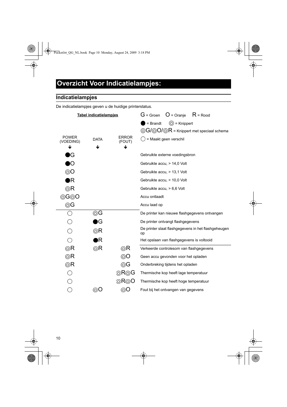 Overzicht voor indicatielampjes, G/ o/ r | Brother PJ-523 User Manual | Page 69 / 170