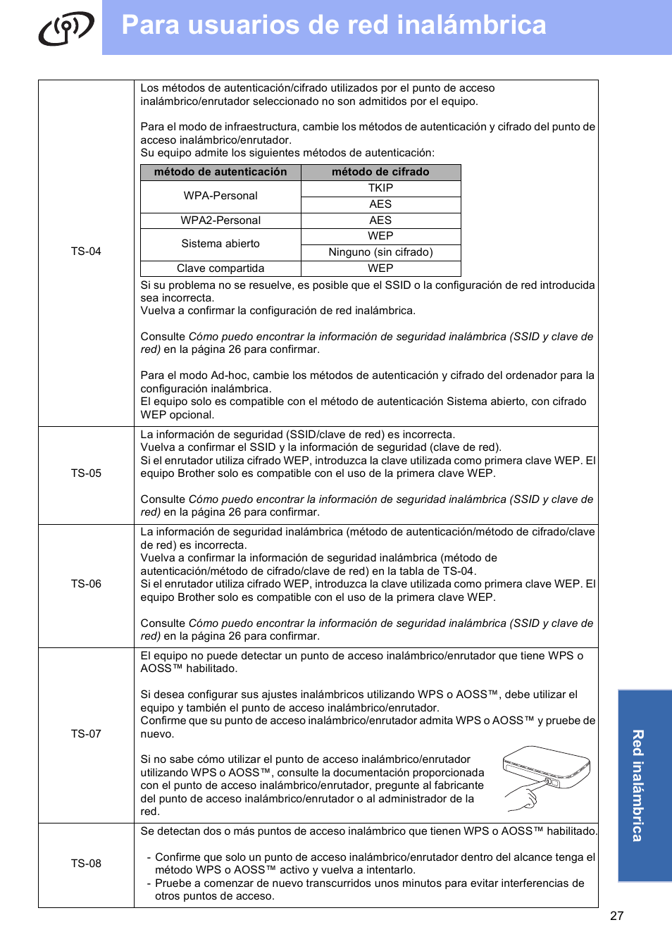 Para usuarios de red inalámbrica, Red inalámbri ca | Brother MFC-J625DW User Manual | Page 27 / 35