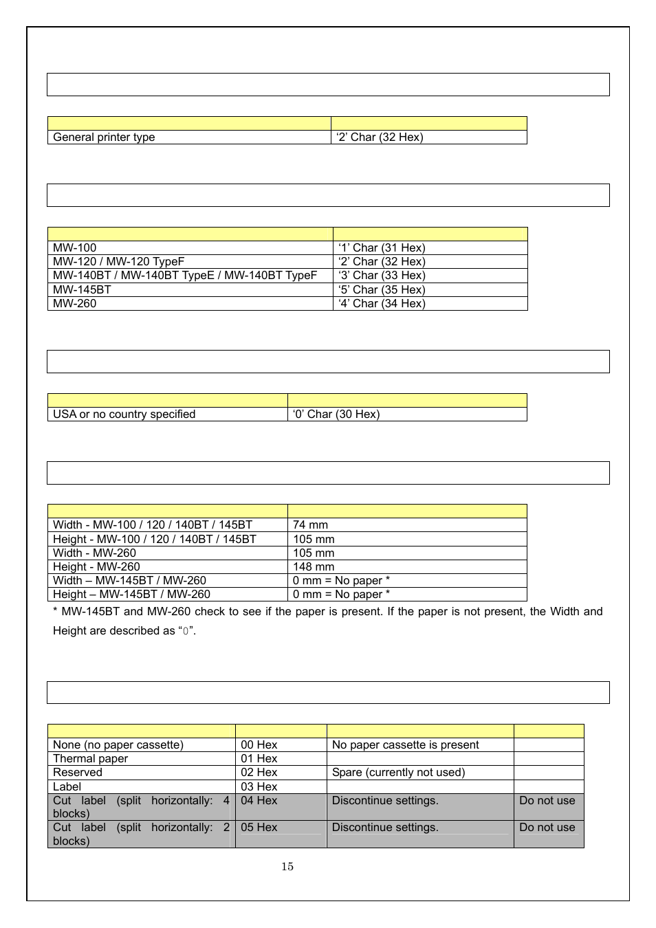 Series code, Model code, Country code | Media width, length, Media kind | Brother MW-260 User Manual | Page 15 / 58