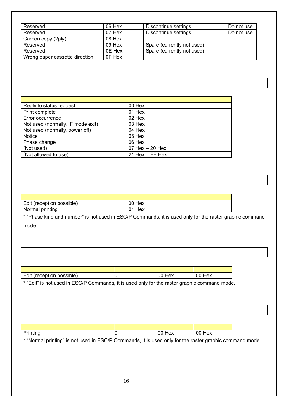 Status kind, Phase kind and number, Edit | Normal printing | Brother MW-260 User Manual | Page 16 / 58