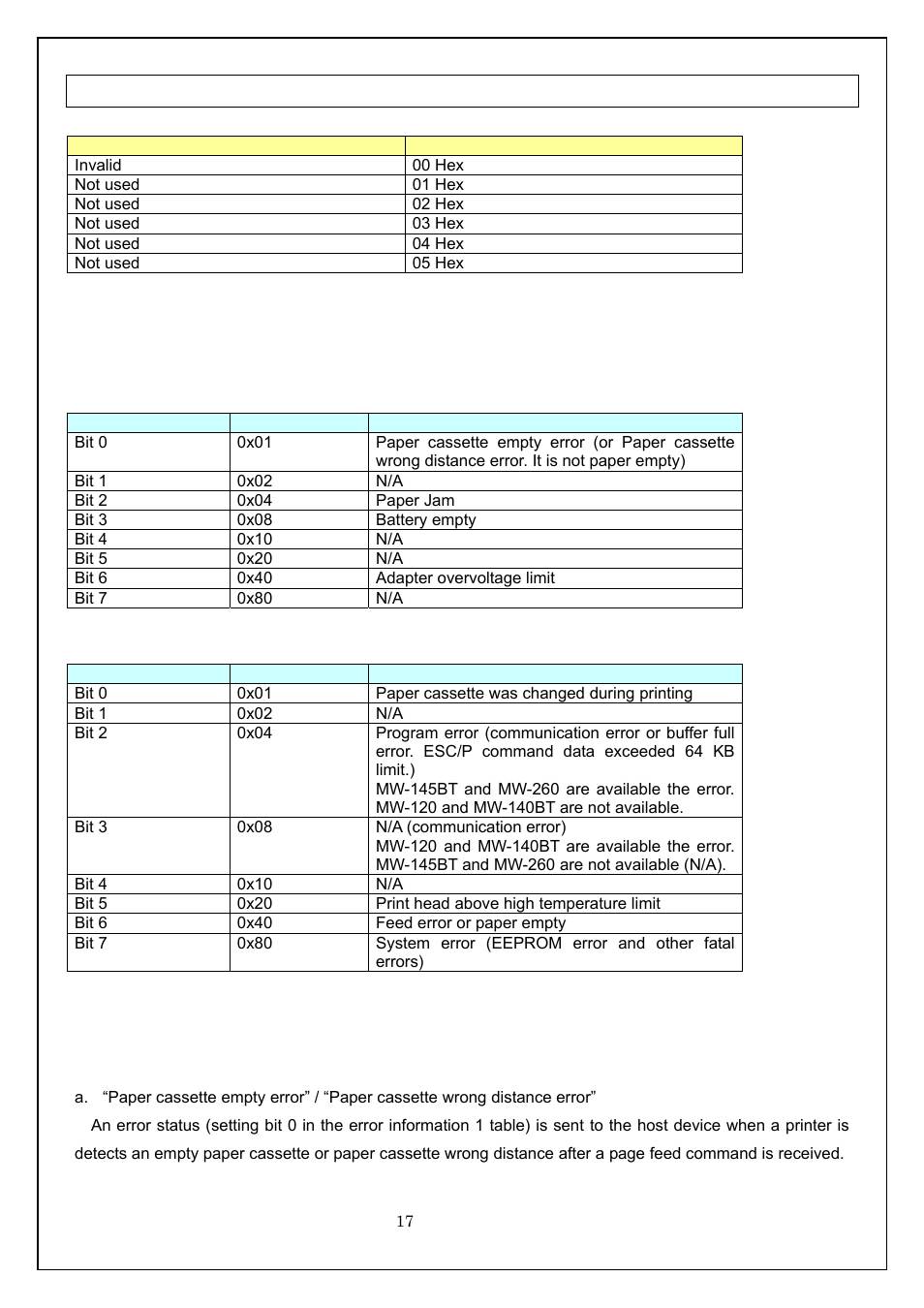 Notice number, 4-2) error information, 4-3) error description | 4-2) error information: 1-4-3) error description | Brother MW-260 User Manual | Page 17 / 58