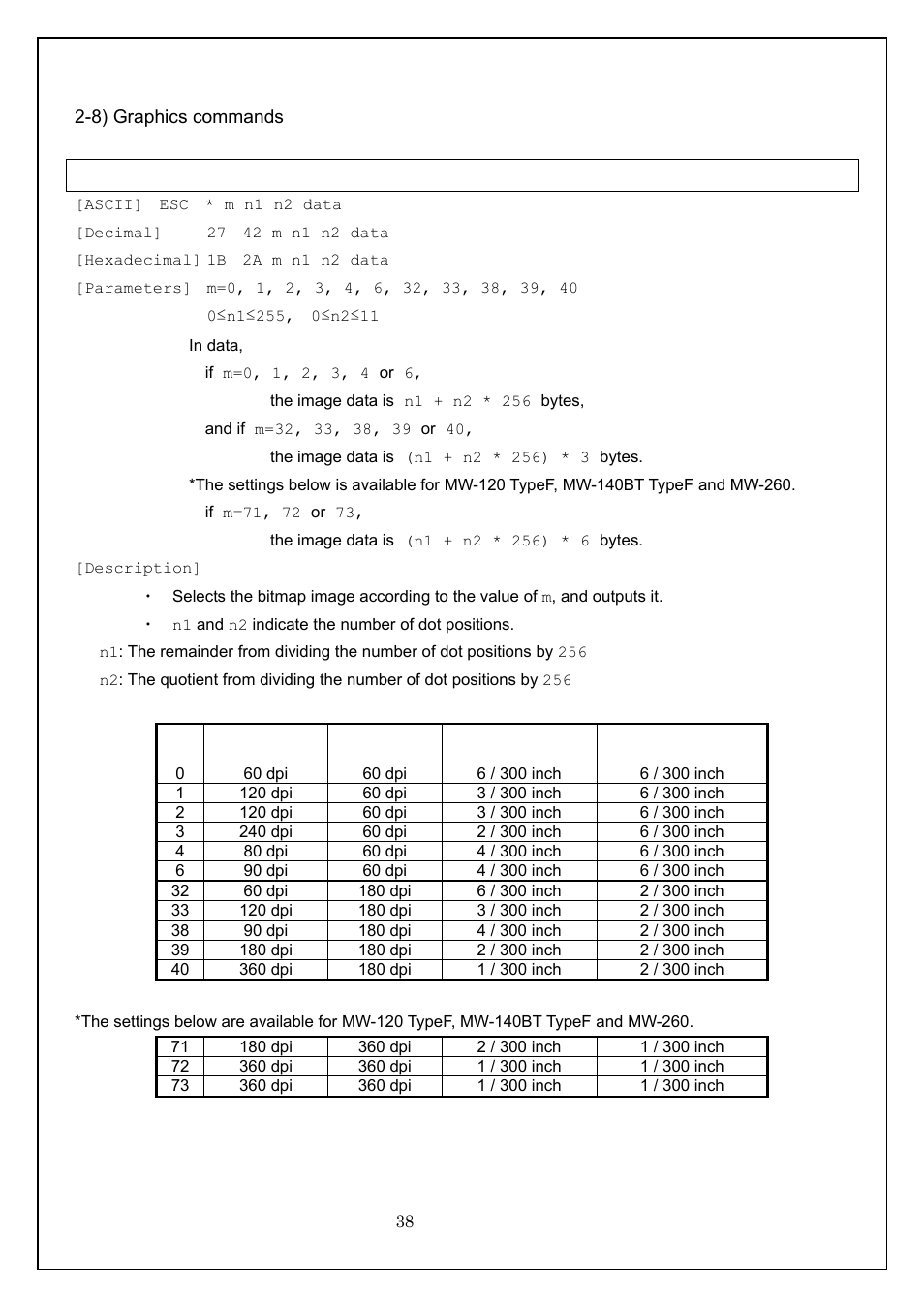 8) graphics commands, Esc * select bitmap image | Brother MW-260 User Manual | Page 38 / 58