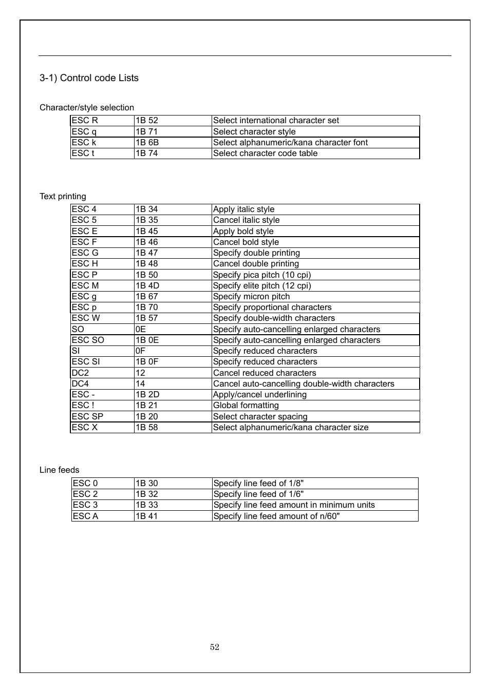 Chapter 3. appendix, 1) control code lists | Brother MW-260 User Manual | Page 52 / 58