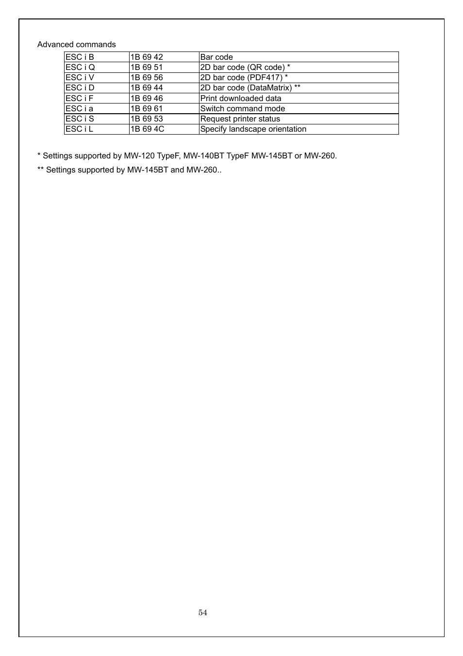 Brother MW-260 User Manual | Page 54 / 58