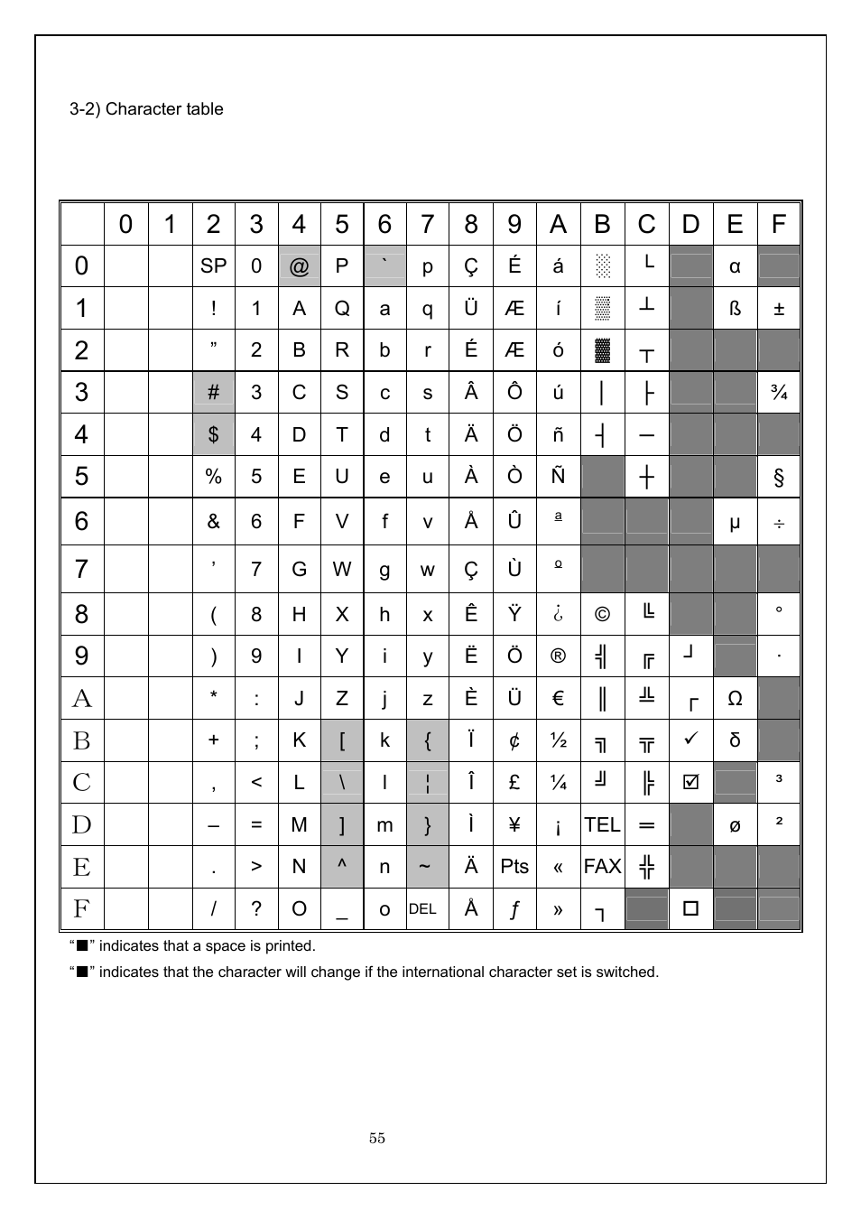 2) character table, Standard character code table for esc/p codes | Brother MW-260 User Manual | Page 55 / 58
