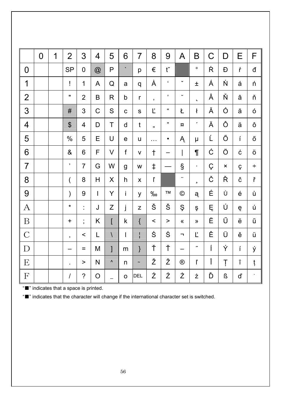 Brother MW-260 User Manual | Page 56 / 58