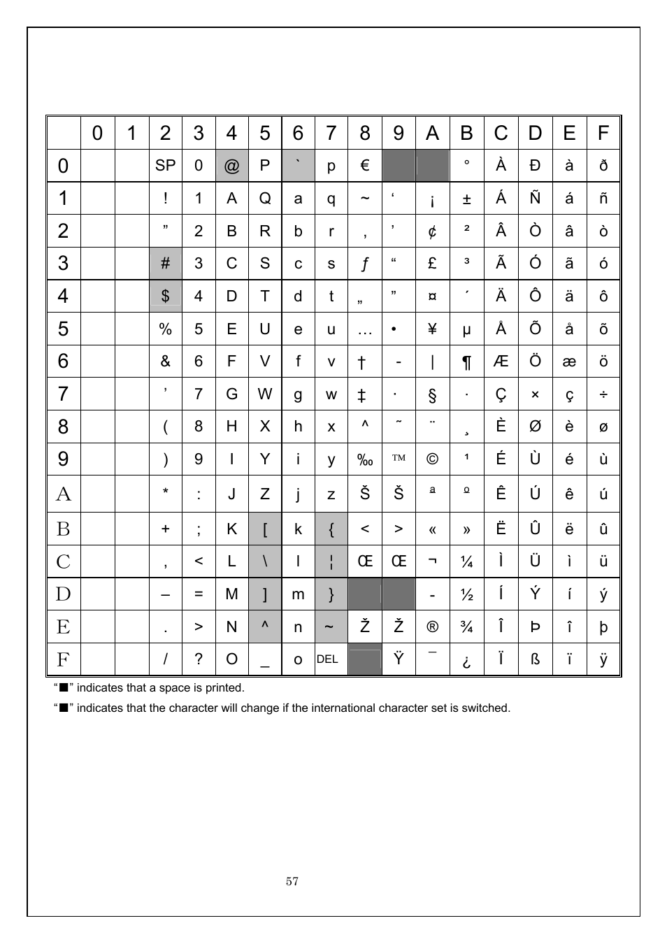 Brother MW-260 User Manual | Page 57 / 58