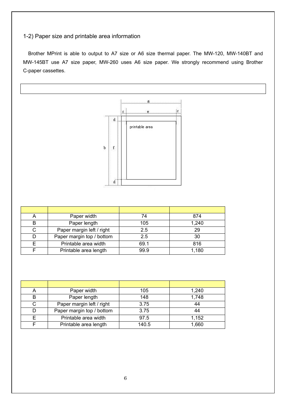 2) paper size and printable area information | Brother MW-260 User Manual | Page 6 / 58