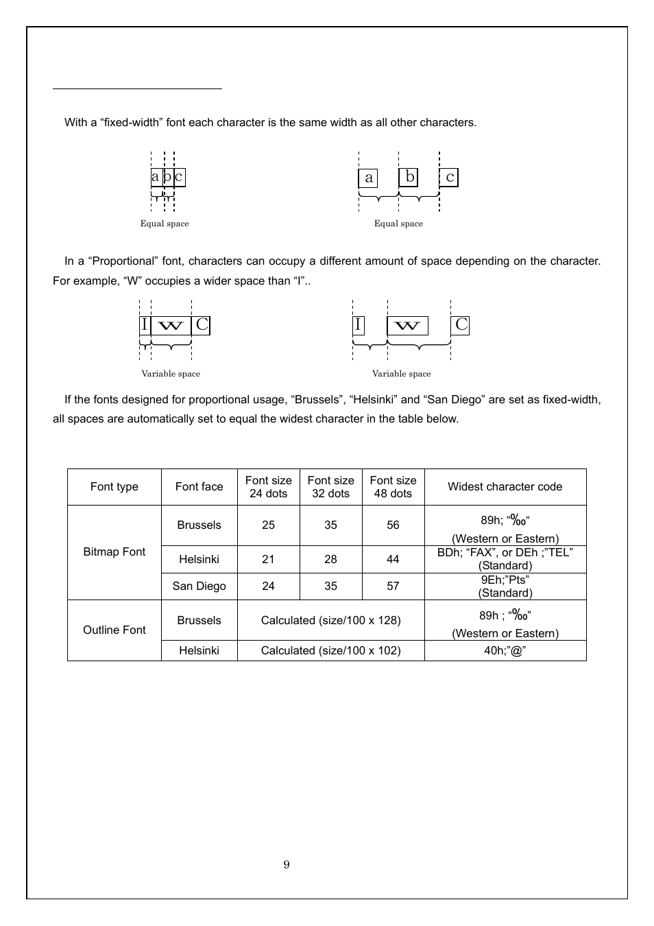 Ｃｉ ａ ｂ ｃ | Brother MW-260 User Manual | Page 9 / 58